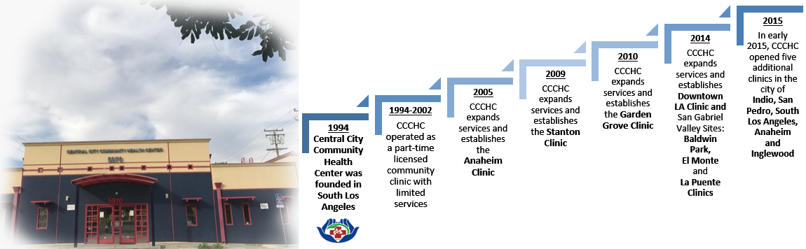 Image of CCCHC Award Years to show our history on Our Story Page